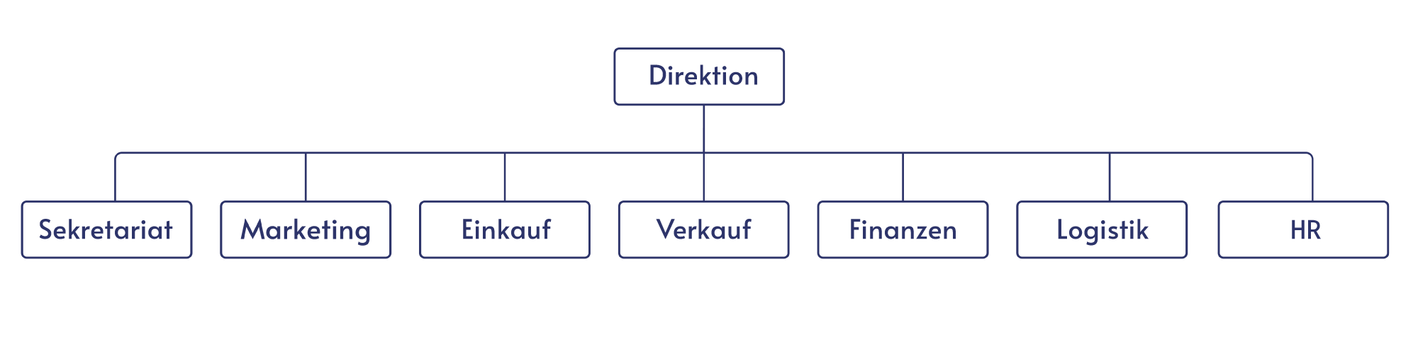 Organigramme